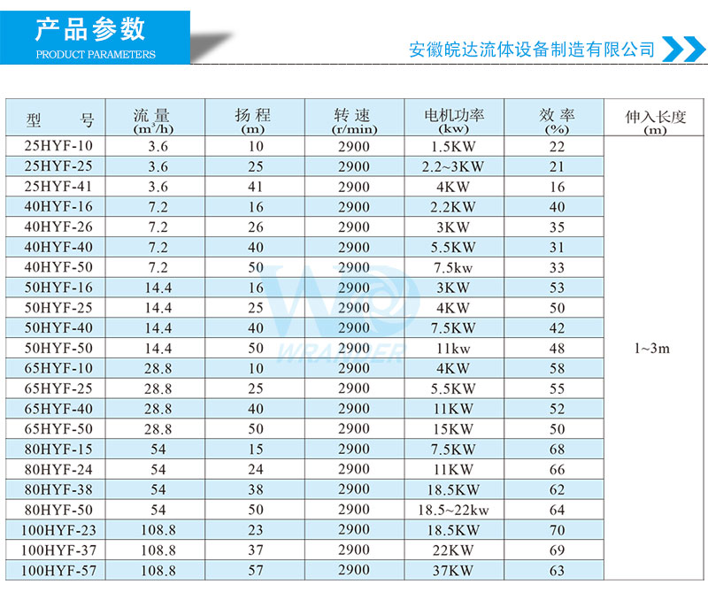 塑料液下泵選型參數表.jpg