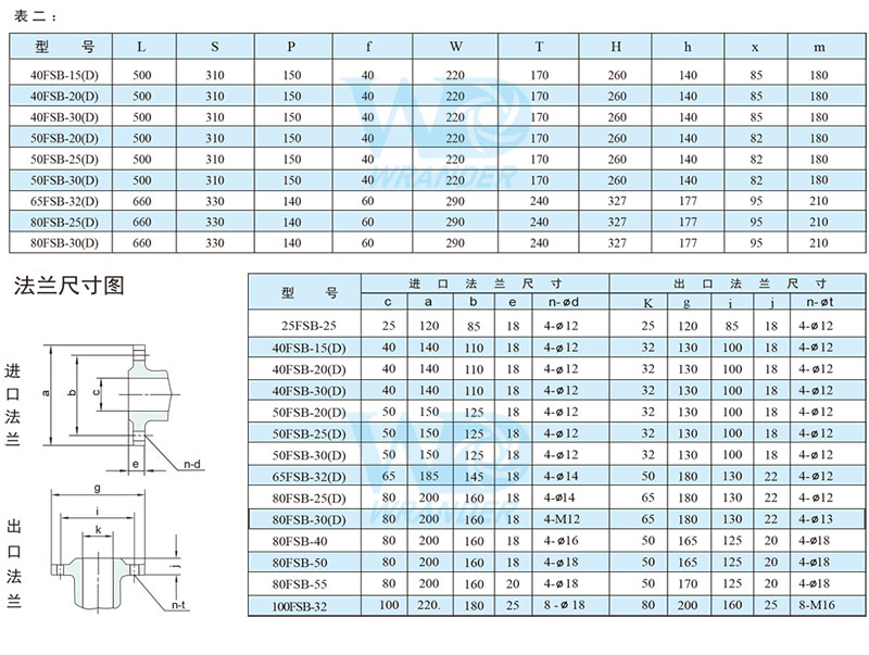 FSB氟塑料離心泵安裝尺寸