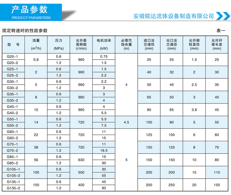 LG螺桿泵選型參數