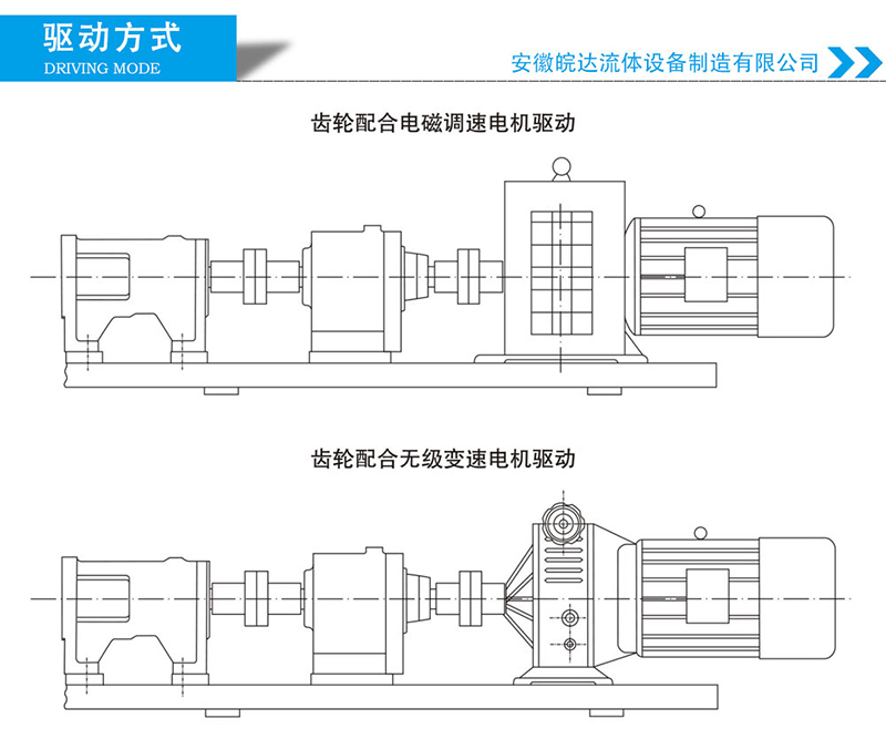 LG螺桿泵驅動方式