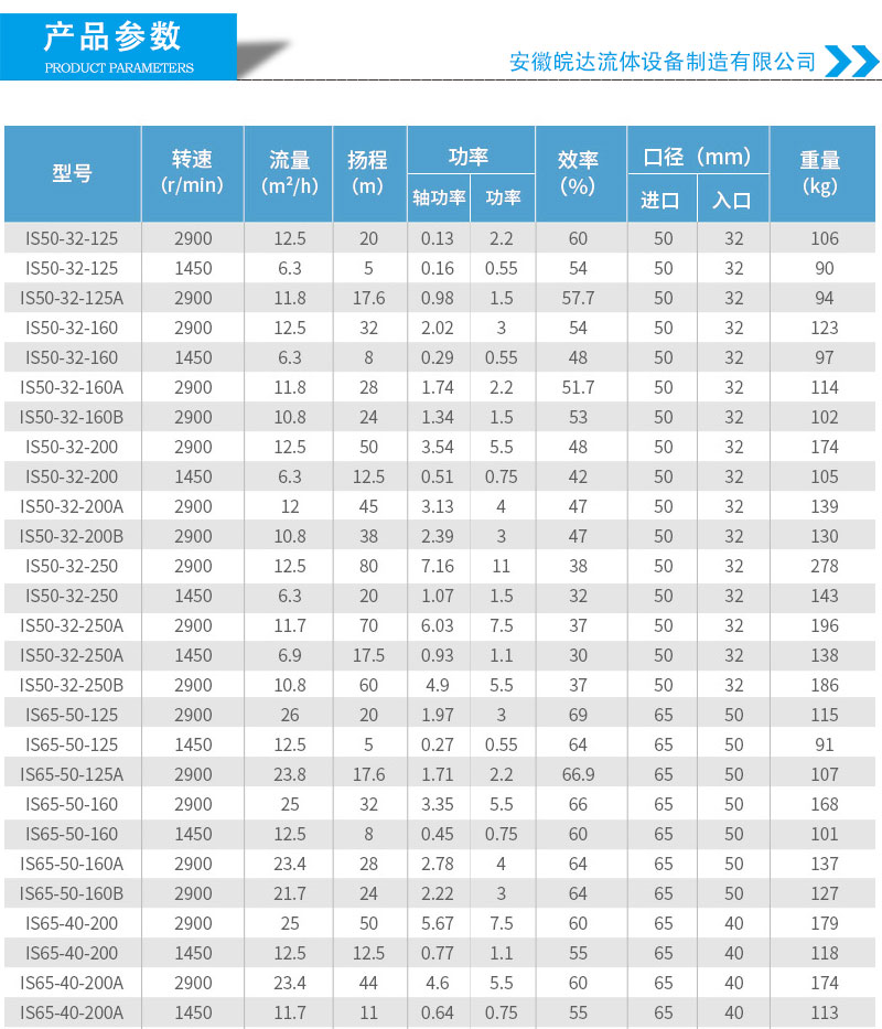 IS離心泵選型參數