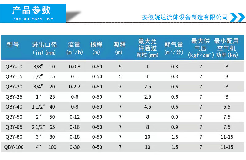 氣動隔膜泵型號參數表