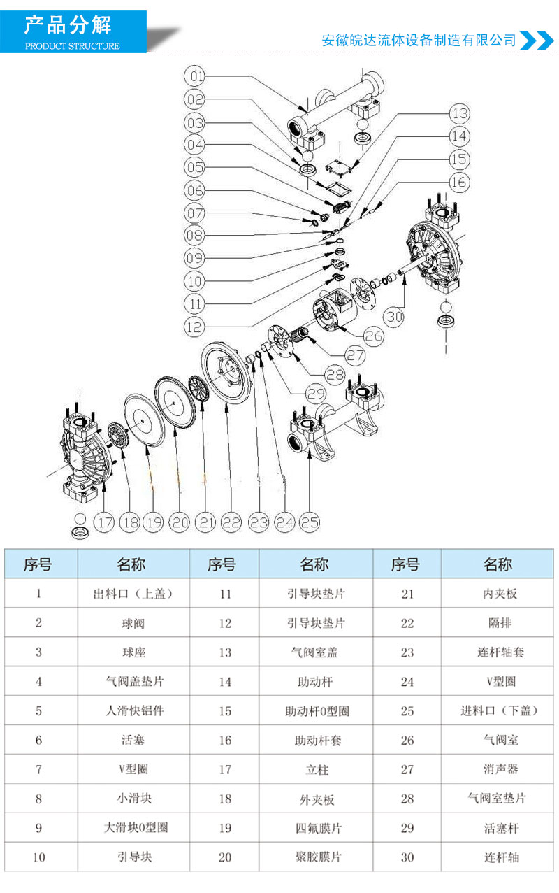 氣動隔膜泵結構圖