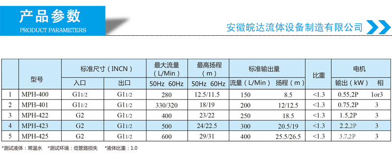 塑料磁力泵選型參數表