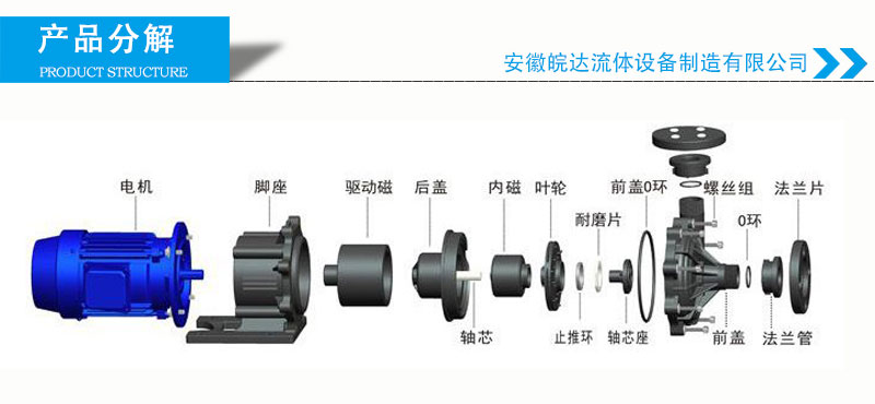 塑料磁力泵產品結構圖