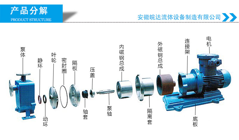 不銹鋼自吸磁力泵產品結構圖